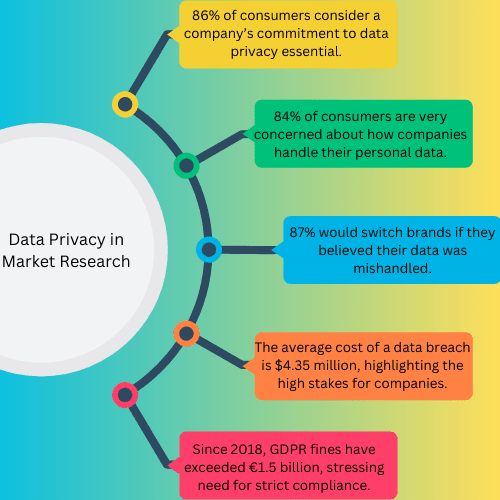 Industry Insights